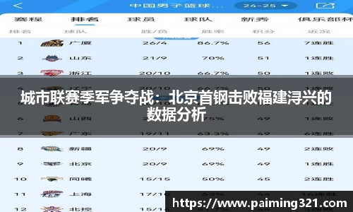 城市联赛季军争夺战：北京首钢击败福建浔兴的数据分析